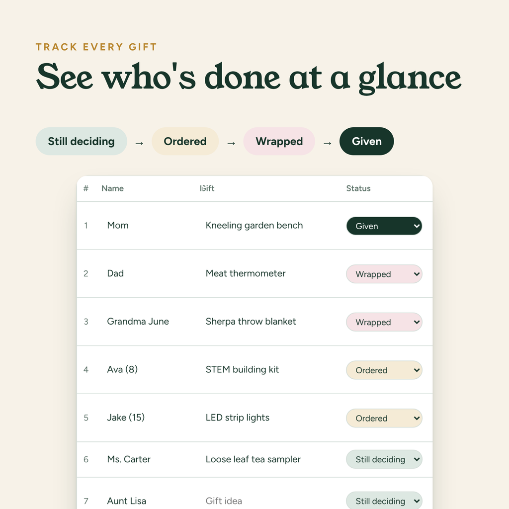 Interactive Christmas Gift List | Holiday Gift Budget Tracker with Gift Ideas | Digital Shopping Planner + Printable