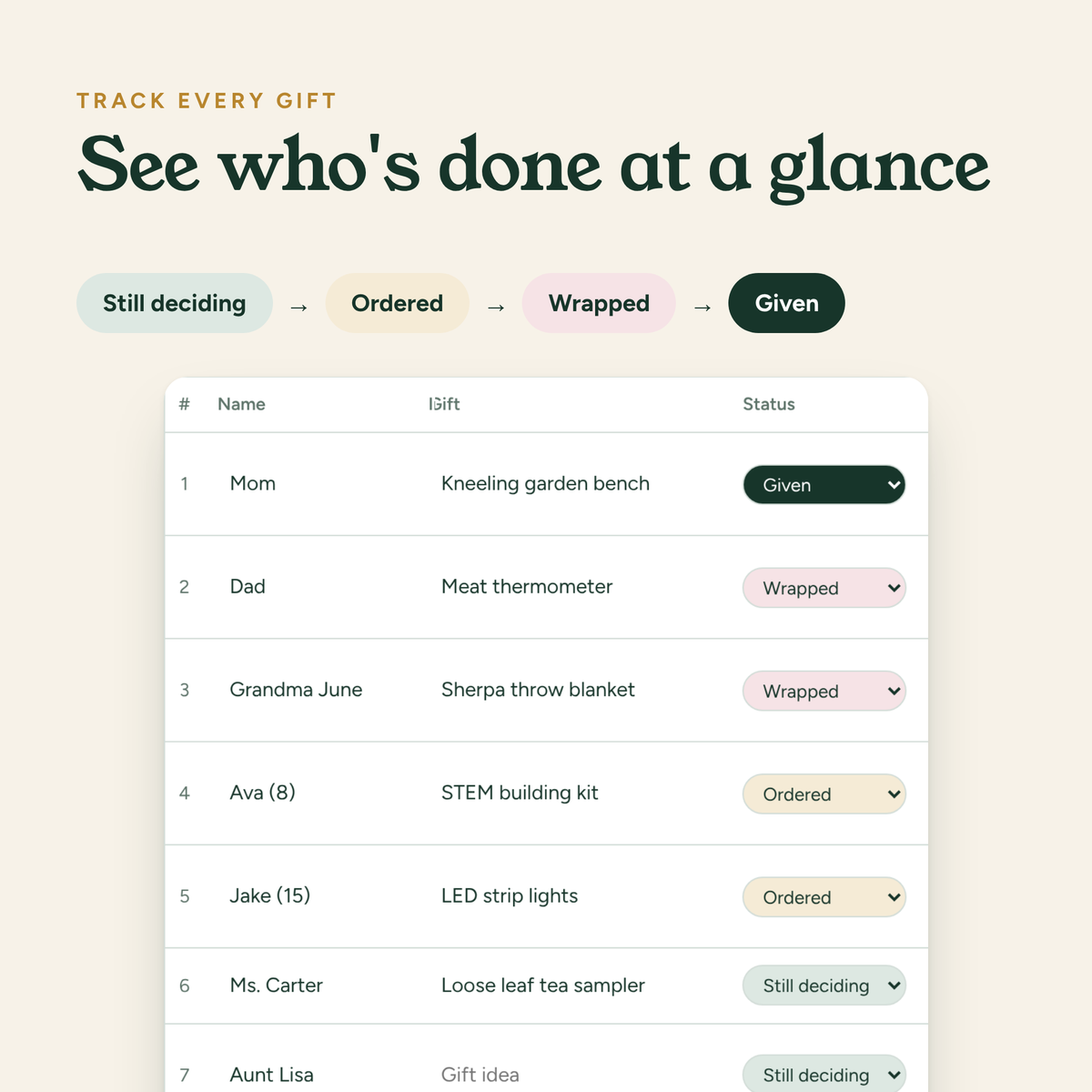 Interactive Christmas Gift List | Holiday Gift Budget Tracker with Gift Ideas | Digital Shopping Planner + Printable